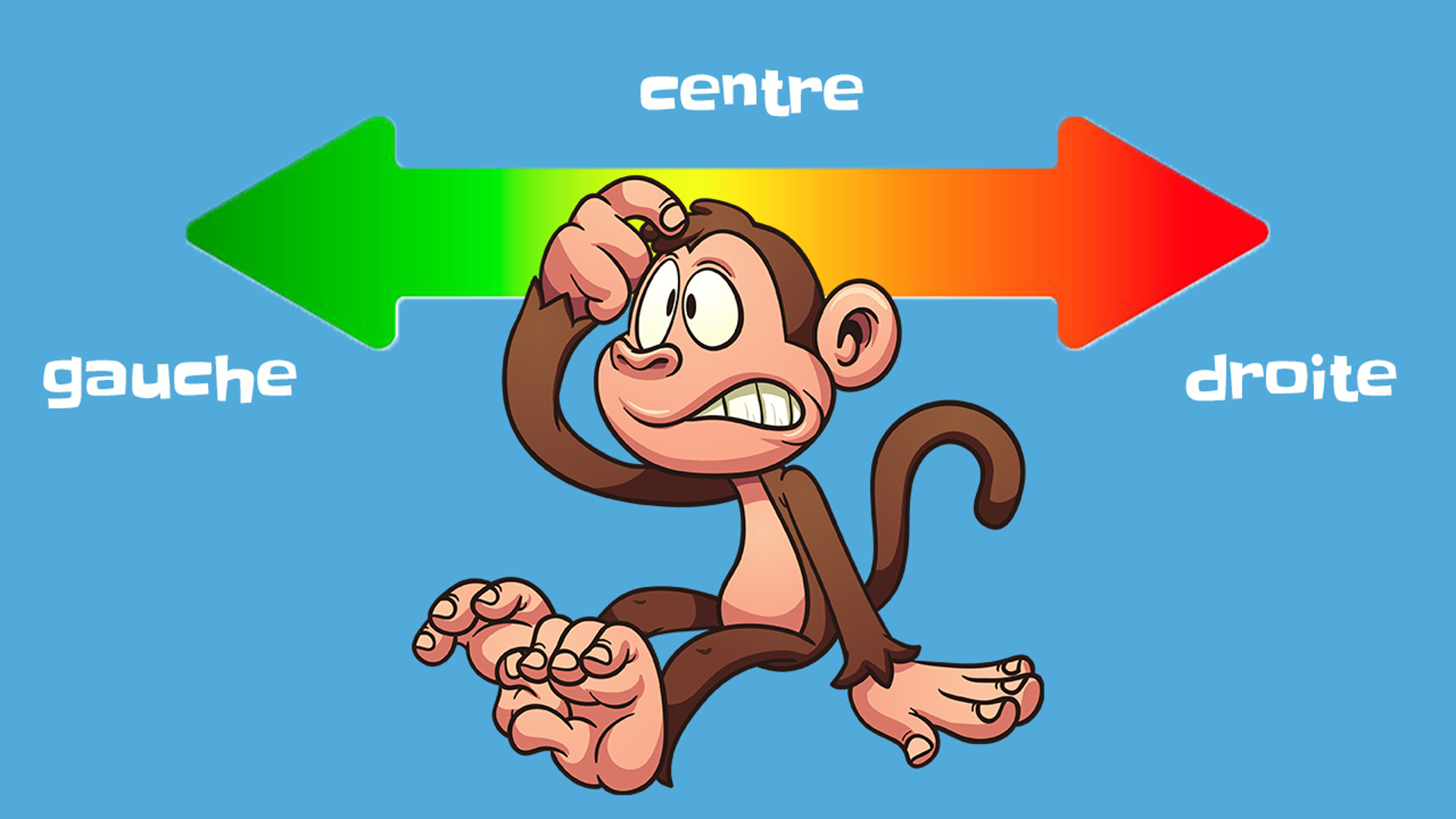 En politique, ça veut dire quoi la gauche et la droite?