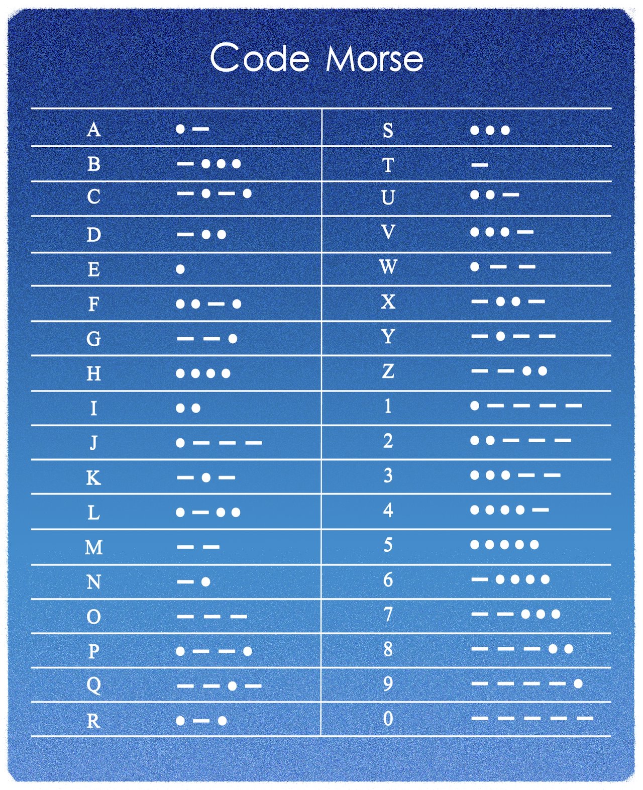 Connais-tu le code Morse? 🙌